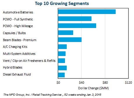 automotive industry