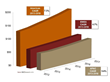 $290 Million Mobile Printer Market Hotbed for Solution Innovation,...