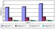 With Increased High-Risk Pregnancy Cases, Sophisticated Fetal...