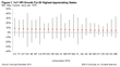 Year-Over-Year Home Prices Appreciated For 34th Consecutive Month In...