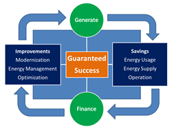 Patti Engineering Siemens Water and Wastewater Project