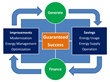 Patti Engineering Completes Infrastructure Automation Project for...