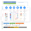 A Cloud for Clouds - A New App Development & Deployment Toolkit is...