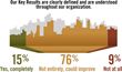 New Partners In Leadership Research Links Organizational...