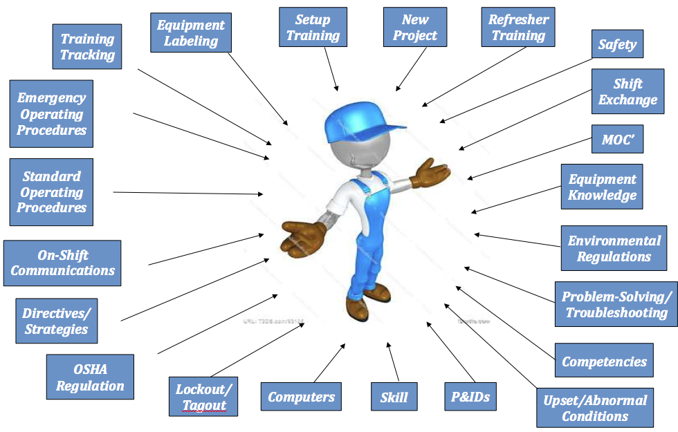 Computer refurbishing business plan