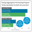 FirstService Residential Saves Clients More Than $14.5 Million in...
