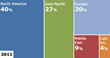 Global Explosives & Narcotics Trace Detection Market to Grow by...