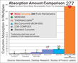 Curcumin Made 277 Times More Bioavailable For Women And Now Released...
