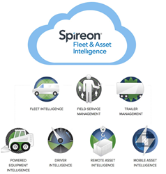 Fleet & Asset Intelligence Platform by Spireon
