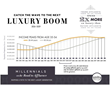 Millennials & Their Luxury Aspirations: New Unity Marketing Study...