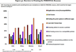 New InfoTrends Study Uncovers the Impact Mobile Devices Have on Print