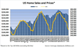 Weekly Home Sales Fall While Price Hold
