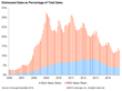 Distressed Home Sales Drop To 7 Year Low