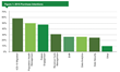 peer60 Report Projects 2015 Healthcare Technology Spending