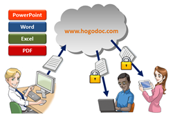 Secure File Sharing for PDF, Word, Excel, and Powerpoint