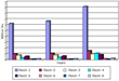 Global High Performance Films Market to Reach Nearly 14 Billion Lbs in...