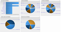 Baton+ Analytics Performance Charts Form