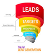 “Lead Generation Resources That Will Drive Your Sales” Addressed in...