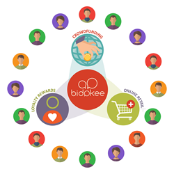 This will change crowdfunding as we know it