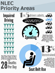 Traffic Safety, IACP, NLEC