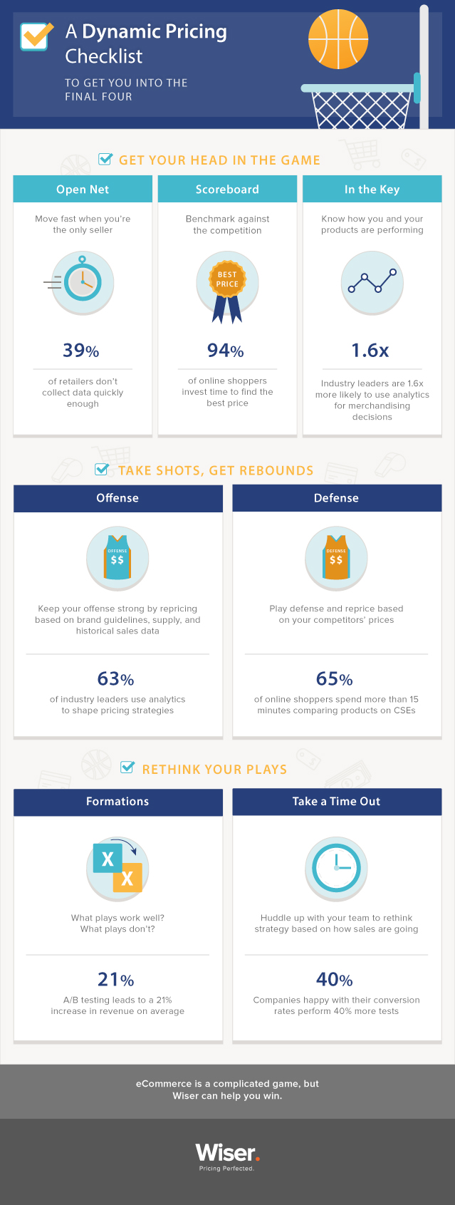 Wiser Releases New Infographic A Dynamic Pricing Checklist To Get You