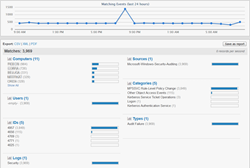 Event Log Dashboard