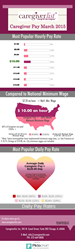 Caregiver Pay