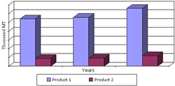 Elastomers