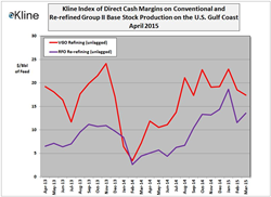 Kline April 2015 Base Stock Margin Index