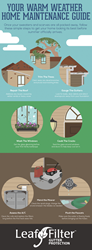 Home Maintenance Checklist