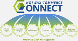 ERP, ERP Integration, Open Source ERP, eCommerce