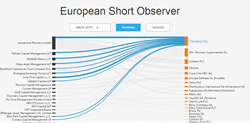 european short observer