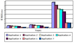 Optical Communications