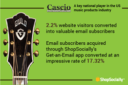 Cascio Interstate Music using ShopSocially platform