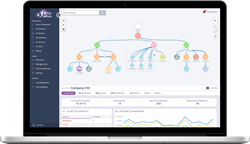 Auvik's network management software