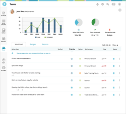performance management software