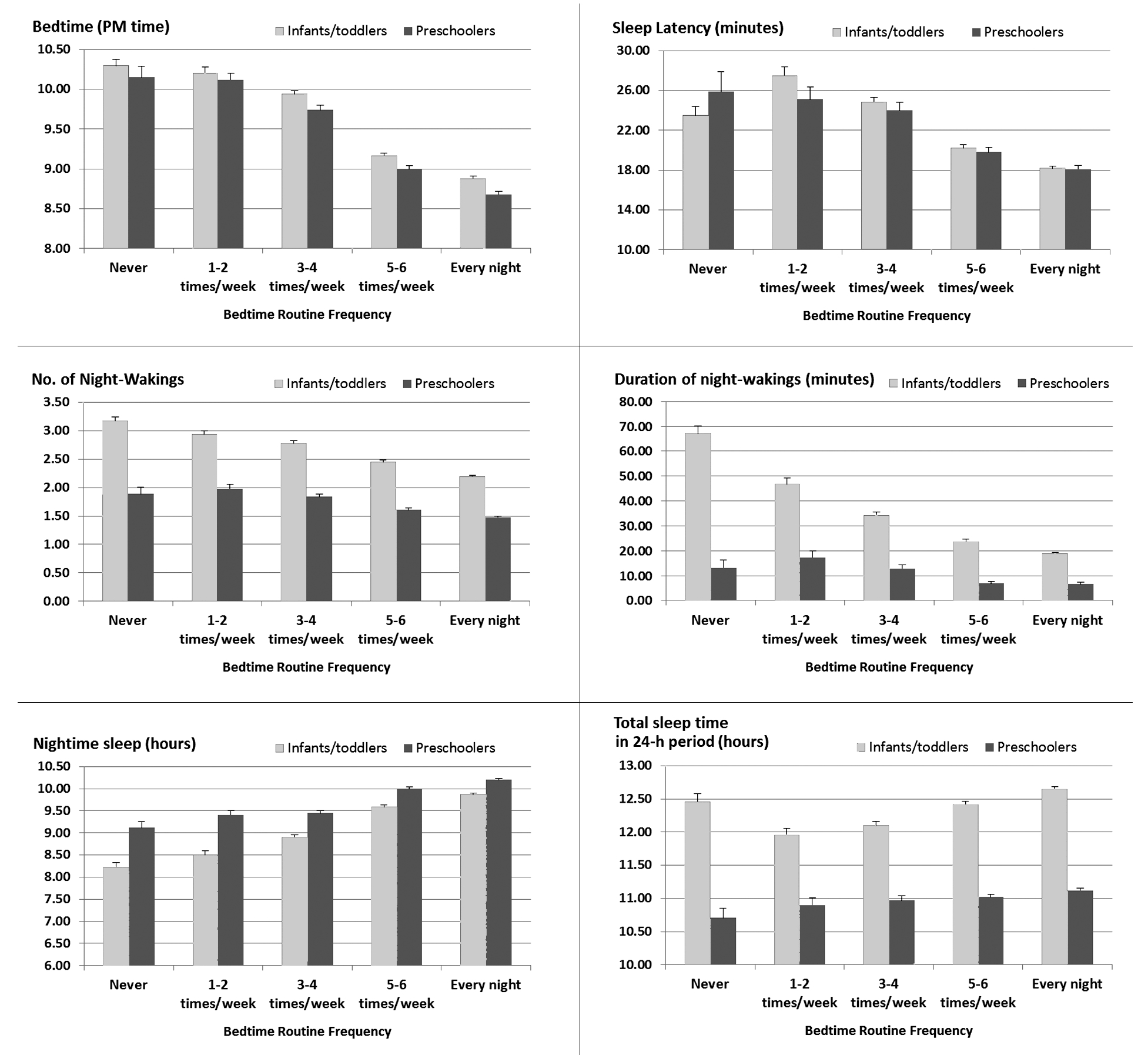 study-shows-that-children-sleep-better-when-they-have-a-nightly-bedtime