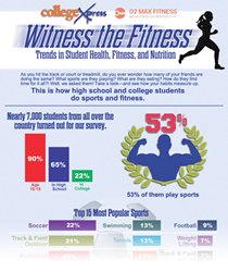 Student Health and Fitness Infographic