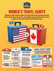 U.S. & Canadian Womens Travel Habits Survey