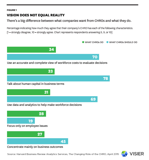 Harvard Business Review Analytic Services Report Reveals Gap Between