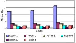 Medical Plastics