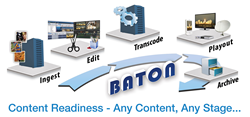 Baton - the leading enterprise-class QC solution