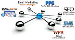 Web SEO Master Professional Web Design and Development Services