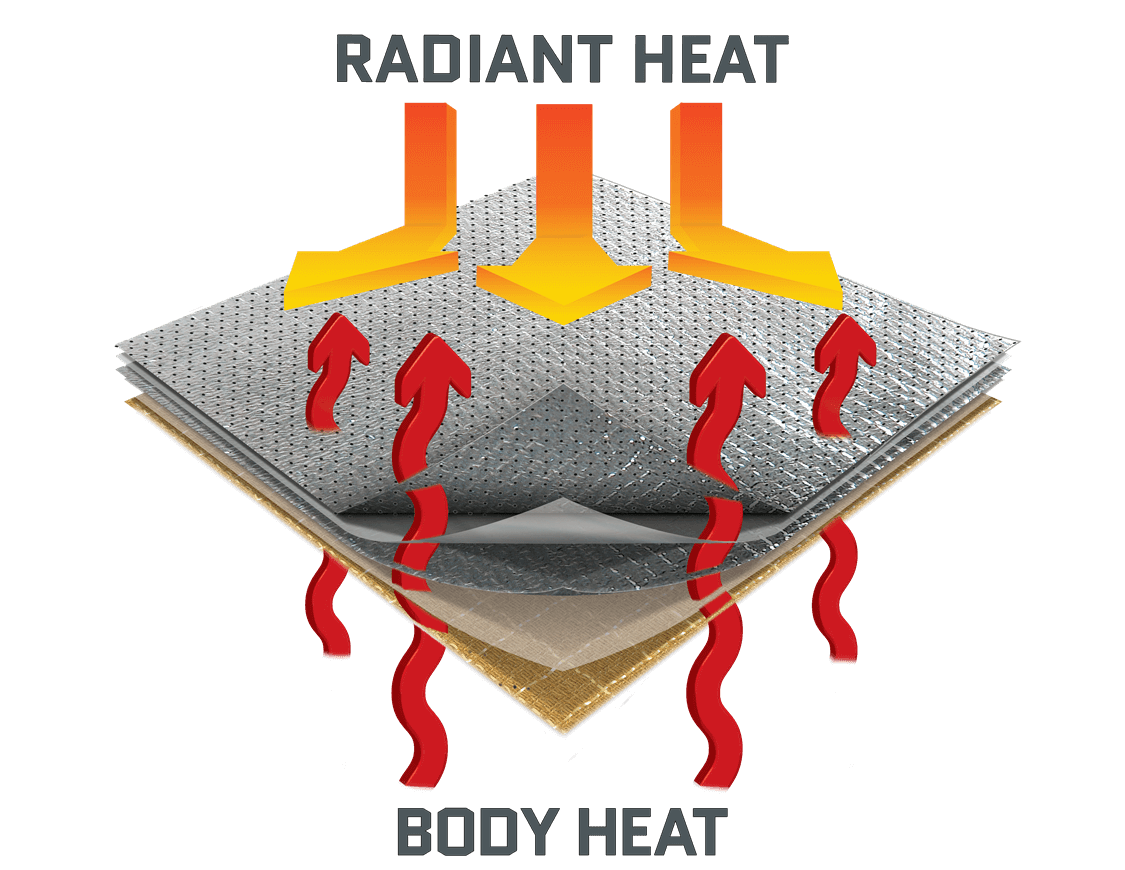 Newtex Introduces ZFlex Air Breathable Aluminized Fabrics for