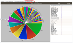 Lumeta ESI - VLAN Switch Summary