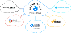 Jelastic Trinity Release 3.3: Seamless Union of Hybrid Cloud with Public and Private Cloud Options