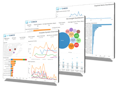 Kit Check Enterprise Reporting Dashboards