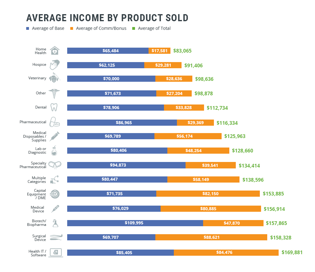 6 digit income jobs