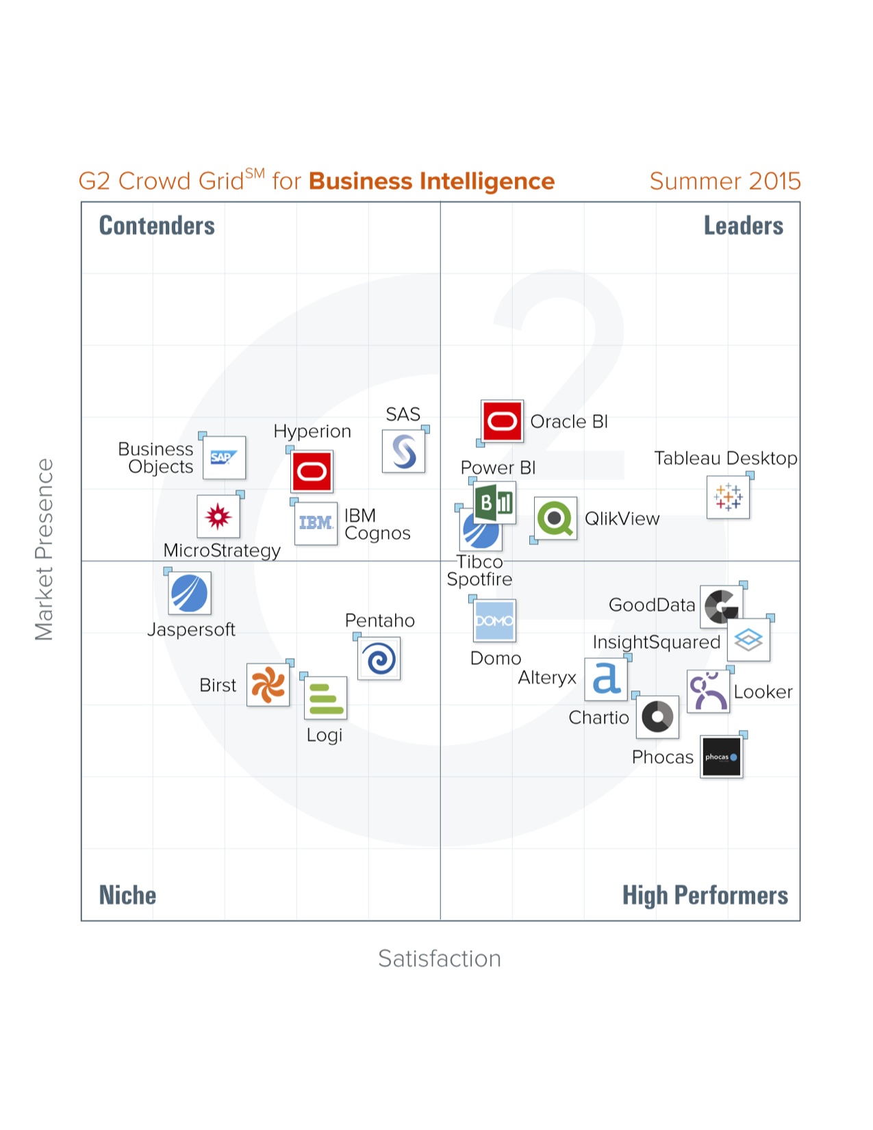 G2 Crowd Publishes Summer 2015 Rankings Of The Best Business ...