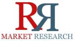 Epidermolysis Bullosa Therapeutic Pipeline Review, H1 2015